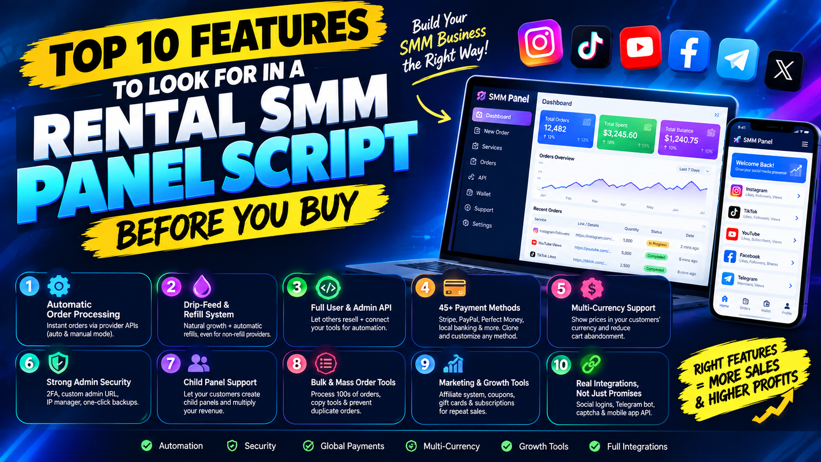 Top 10 Features to Look For in a Rental SMM Panel Before You Buy