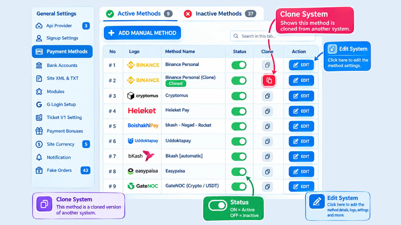 Payment method Clone